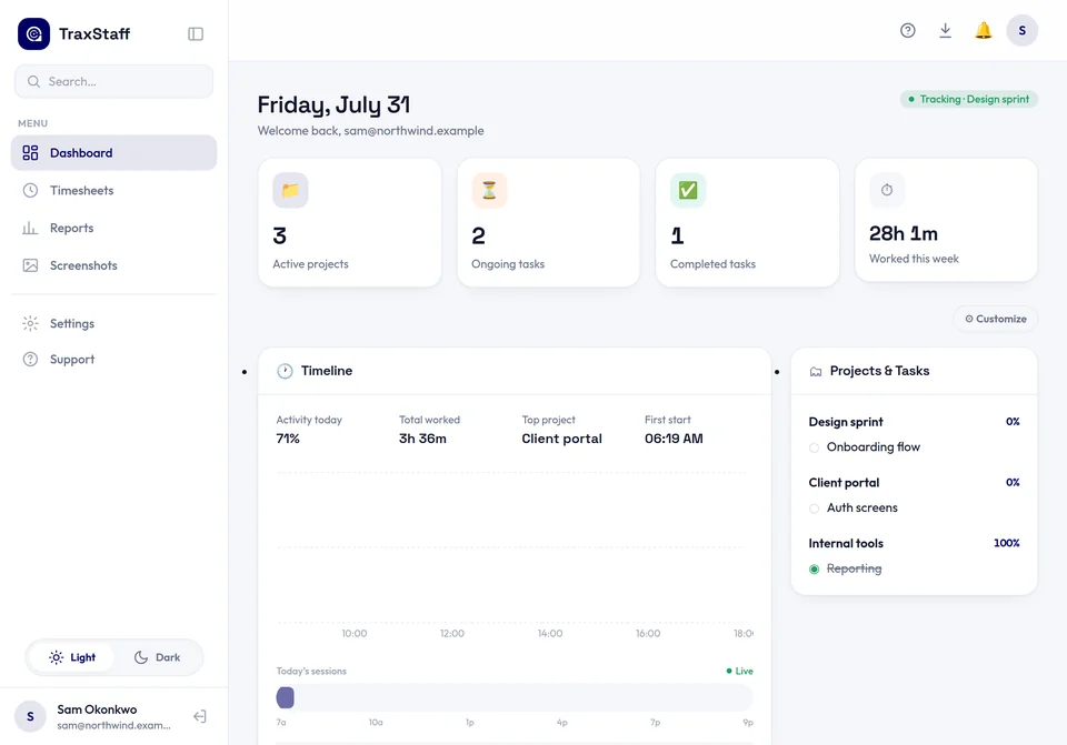 The TraxStaff dashboard in a tablet browser: the sidebar, today's totals, a timeline of the day and the project board.